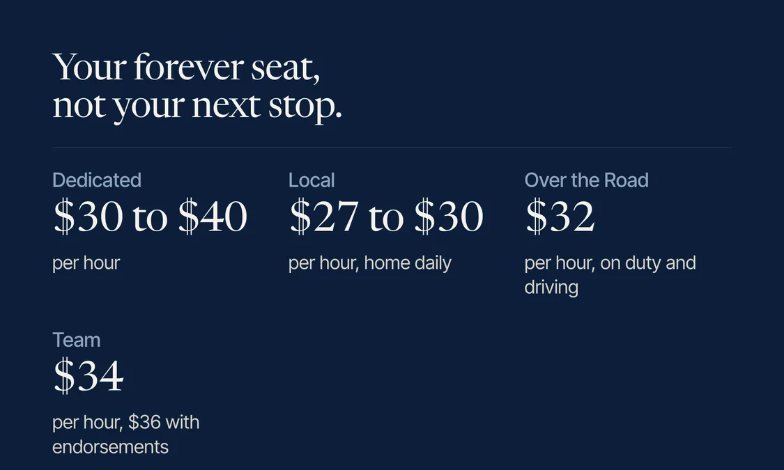 Driver card, Rate forward, back